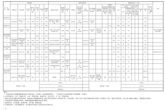 重建改建！涉及漳州市区和开发区这38所中小学-5.jpg