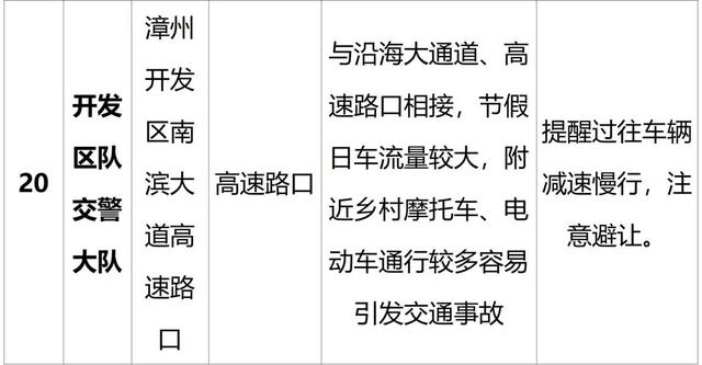 端午期间，漳州这些点有龙舟赛，交通易拥堵！【两公布一提示】-15.jpg