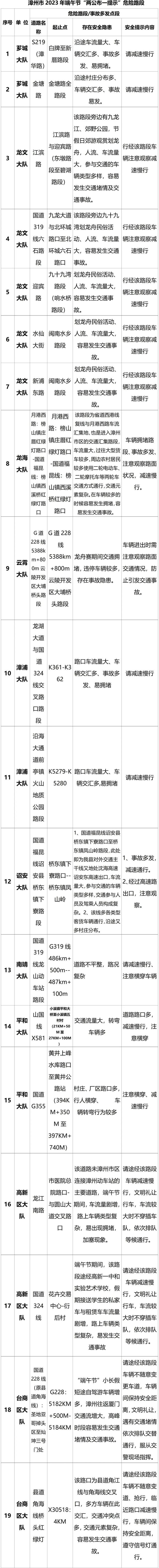 端午期间，漳州这些点有龙舟赛，交通易拥堵！【两公布一提示】-14.jpg