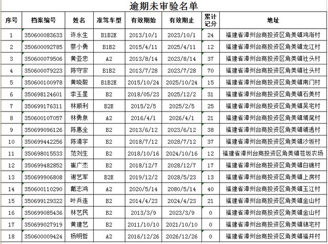 漳州这些人请携身份证驾驶证到车驾管窗口办理相关业务！-7.jpg