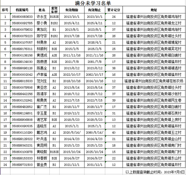 漳州这些人请携身份证驾驶证到车驾管窗口办理相关业务！-9.jpg