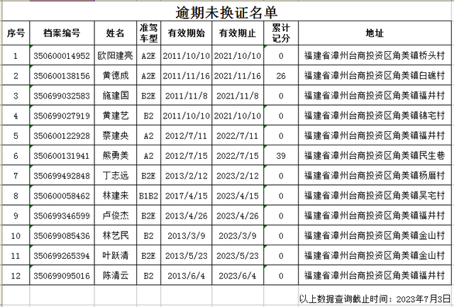 漳州这些人请携身份证驾驶证到车驾管窗口办理相关业务！-8.jpg