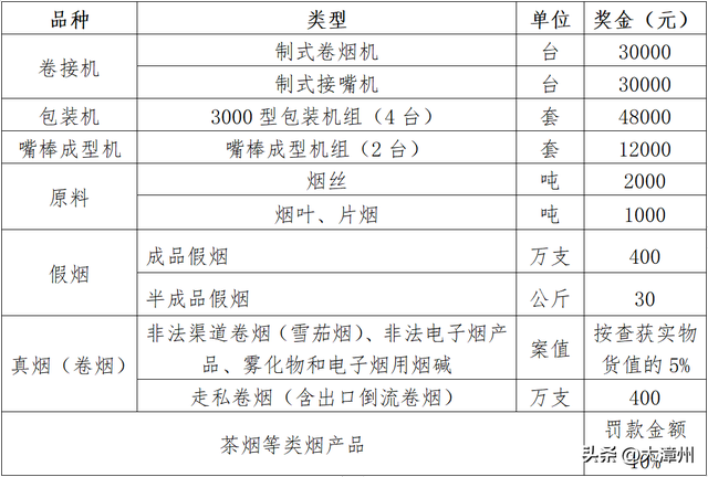 举报有奖！漳州一地发布重要通告！-1.jpg