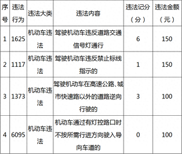 漳州新增9个交通违法采集设备！附采集地点和抓拍内容-8.jpg