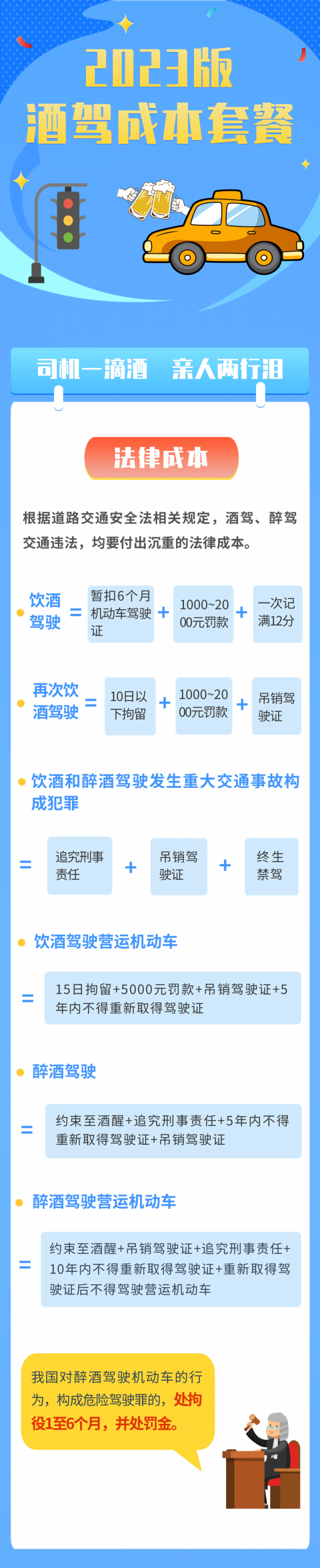 不要心存侥幸，漳州这些酒驾醉驾的人都是这样被查获的！| 夏季行动-12.jpg