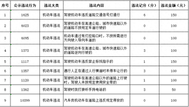 漳州这里新增20个交通违法采集设备！附采集地点和抓拍内容-9.jpg