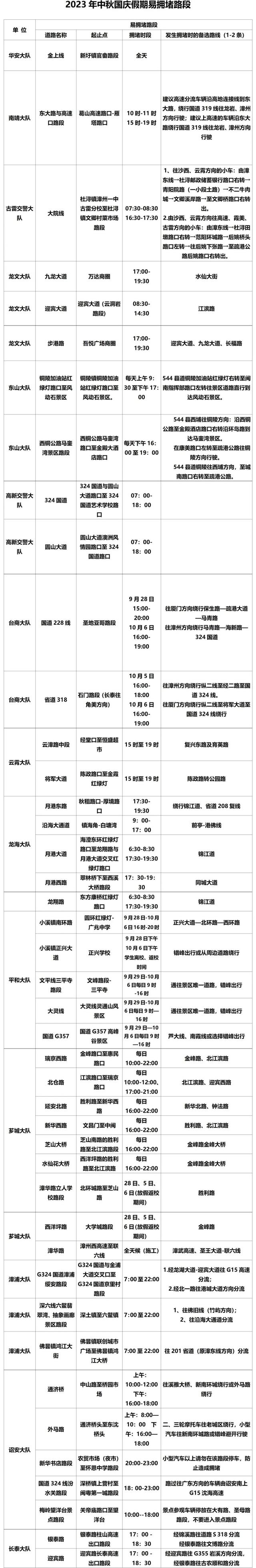 漳州交警支招：中秋国庆双节合一，这样出行更安心！【两公布一提示】-18.jpg