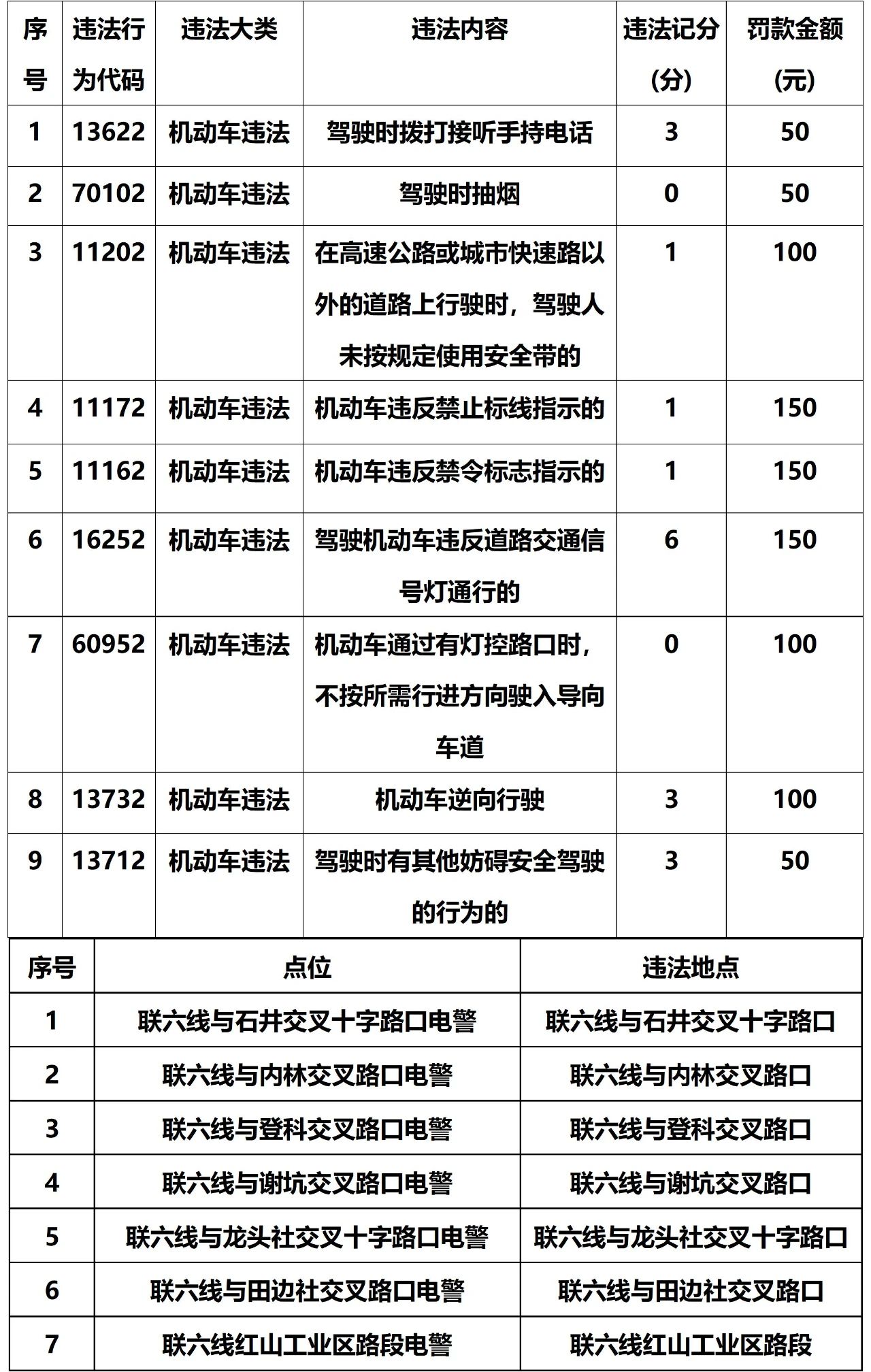 漳州这里新增7处交通违法采集设备，抓拍这些行为！-8.jpg