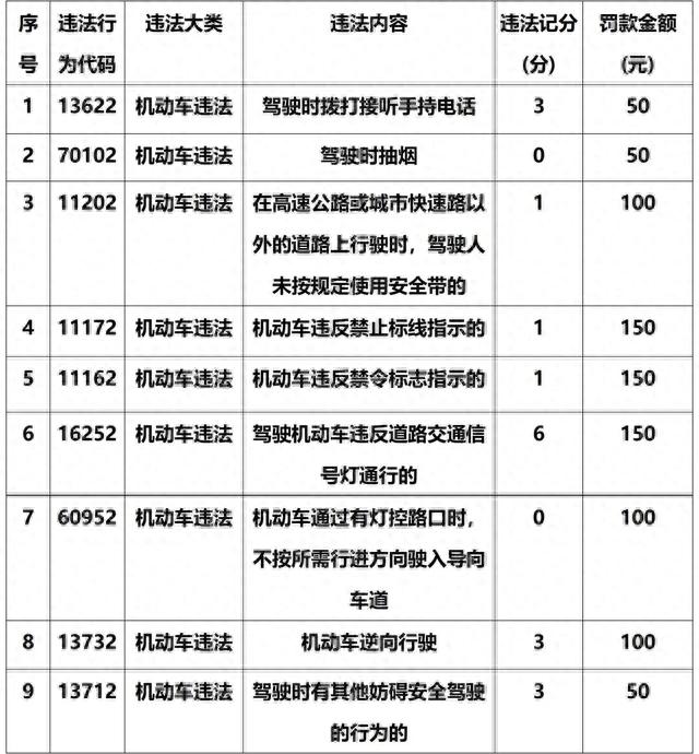 漳州这里新增7处交通违法采集设备，抓拍这些行为！-9.jpg