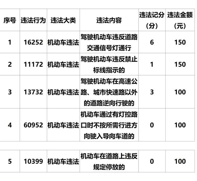 关于漳州市区新增交通违法采集设备的公示-9.jpg