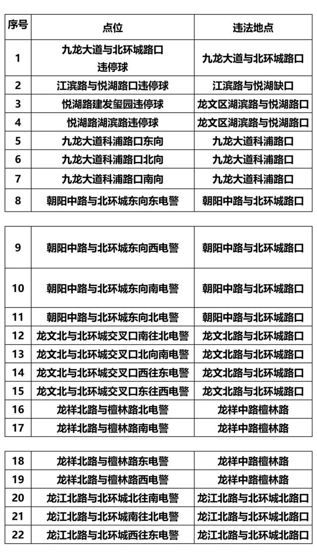 关于漳州市区新增交通违法采集设备的公示-8.jpg