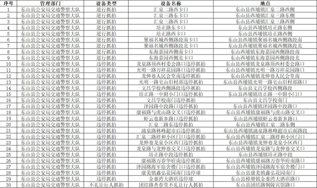 关于新增交通违法采集设备的公告-9.jpg