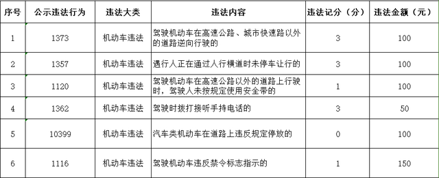 关于新增交通违法采集设备的公告-10.jpg