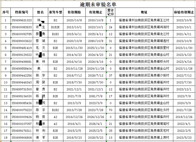 【五大曝光】漳州交警表扬一个“红榜”单位，通报一批“黑榜”企业和重点驾驶人！-10.jpg