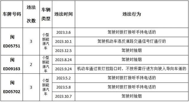 【五大曝光】漳州交警表扬一个“红榜”单位，通报一批“黑榜”企业和重点驾驶人！-9.jpg