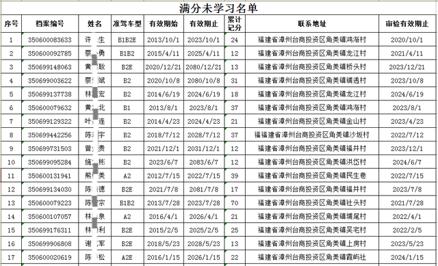 【五大曝光】漳州交警表扬一个“红榜”单位，通报一批“黑榜”企业和重点驾驶人！-13.jpg