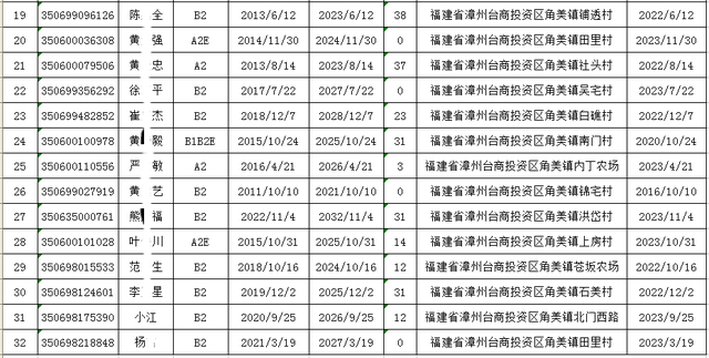 【五大曝光】漳州交警表扬一个“红榜”单位，通报一批“黑榜”企业和重点驾驶人！-11.jpg