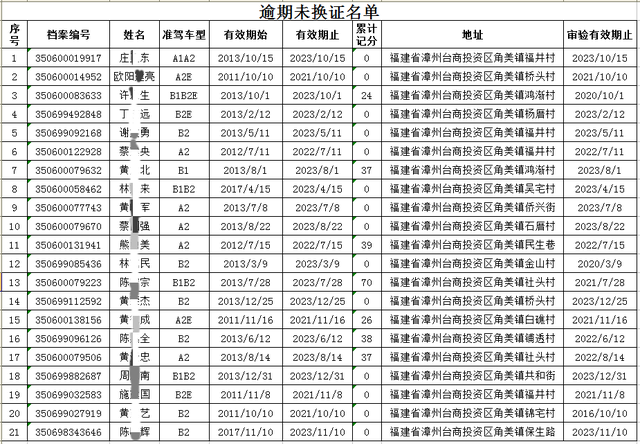 【五大曝光】漳州交警表扬一个“红榜”单位，通报一批“黑榜”企业和重点驾驶人！-12.jpg