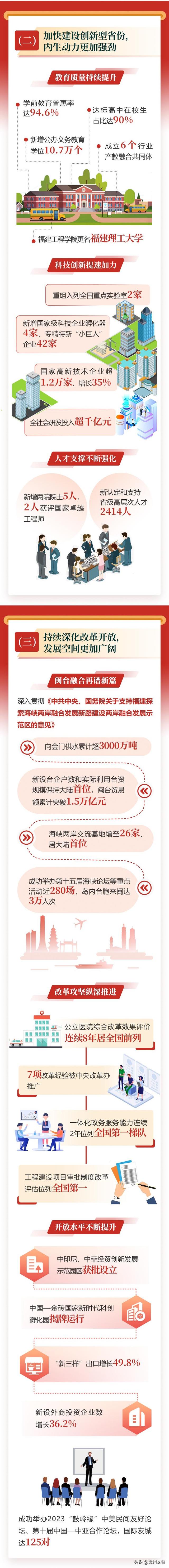 一图读懂2024福建省政府工作报告-2.jpg