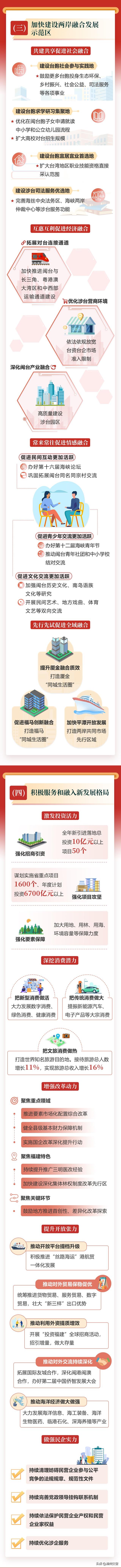 一图读懂2024福建省政府工作报告-6.jpg