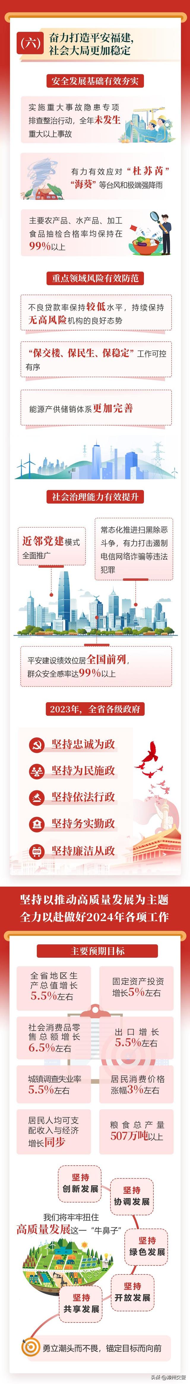 一图读懂2024福建省政府工作报告-4.jpg